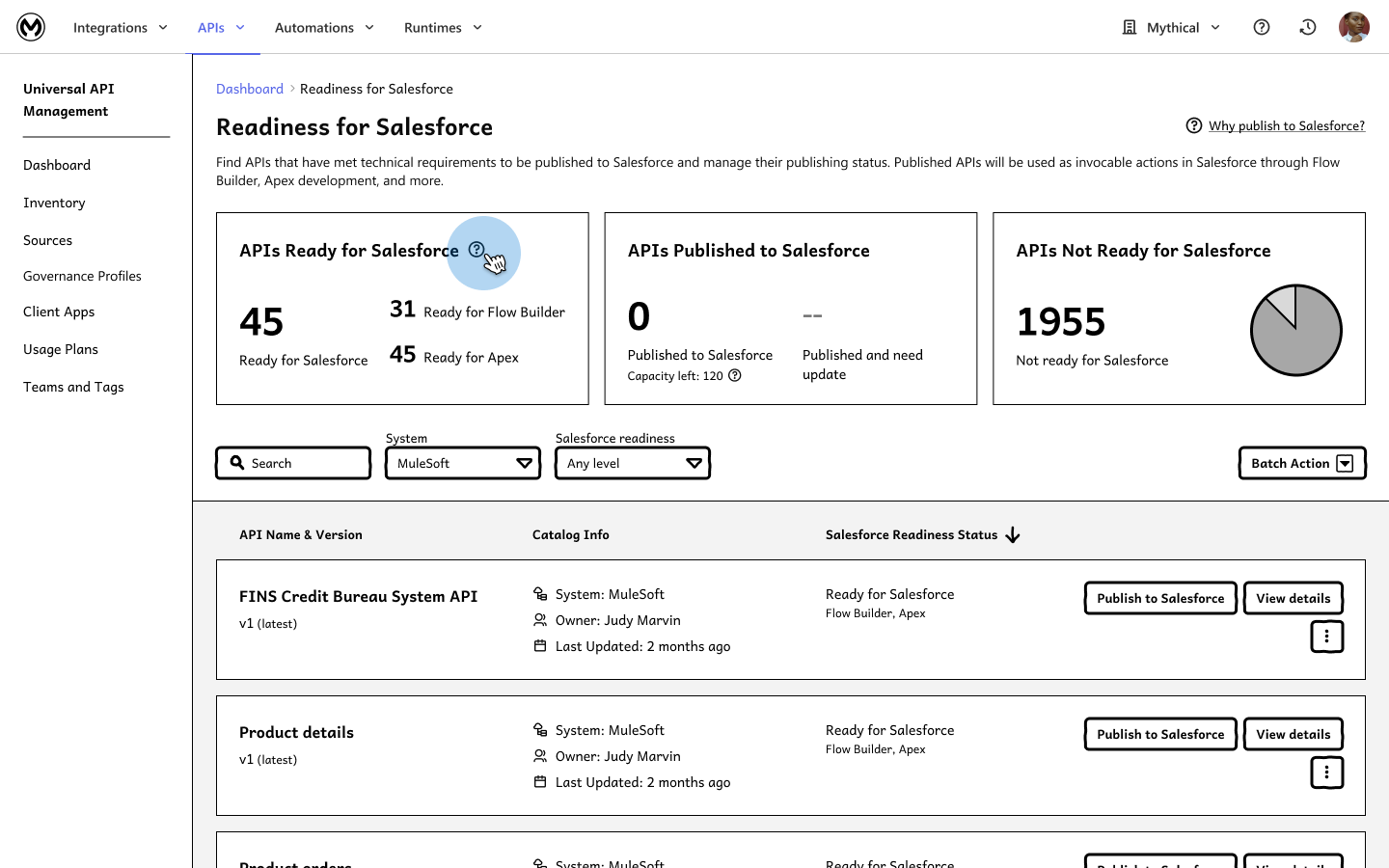 Readiness for Salesforce